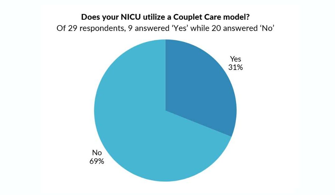 Experience With Couplet Care