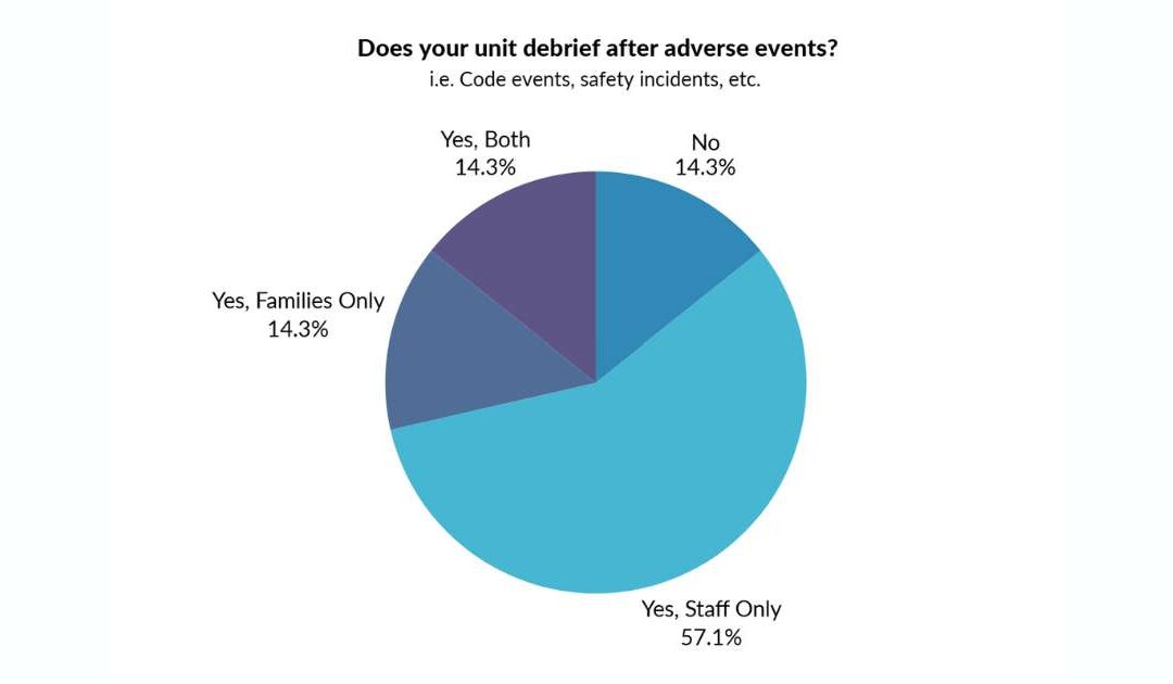 Implementing Staff and Family Debriefs