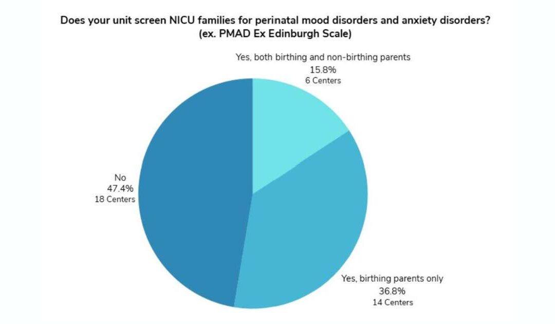 Mental Health Screening for NICU Families