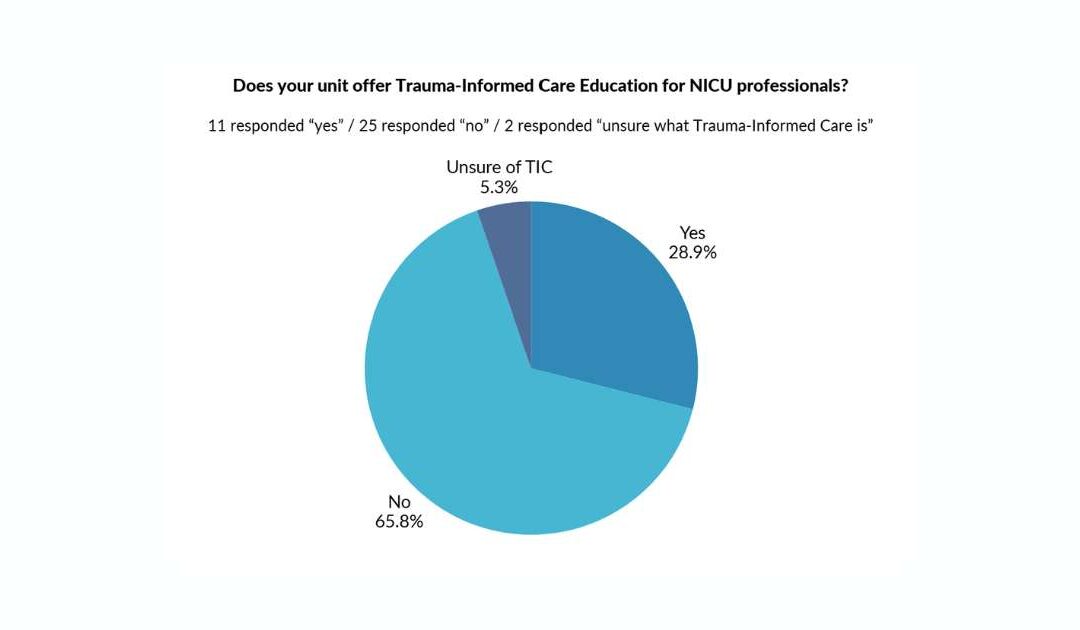Trauma-Informed Care Education